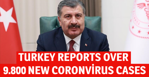 Turkey reports over 9,800 new coronavirus cases