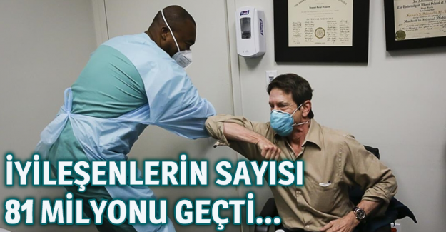 D&uuml;nya genelinde Kovid-19 vakalarında iyileşenlerin sayısı 81 milyonu ge&ccedil;ti
